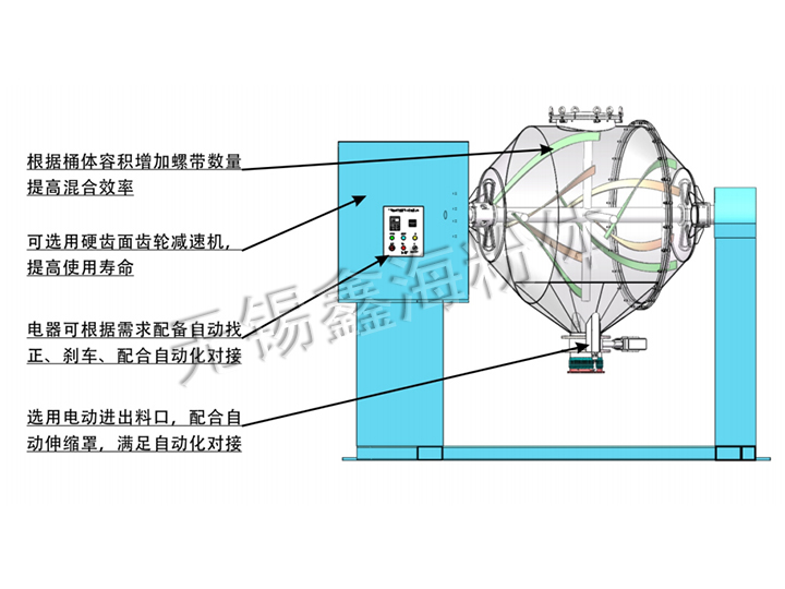 雙運動(dòng)混合機結構示意圖